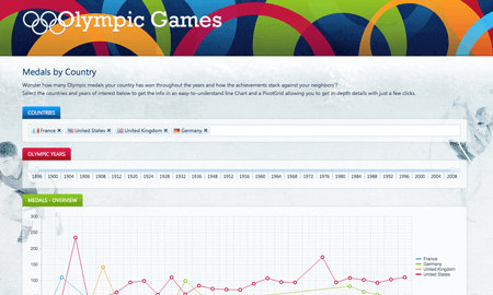 Olympic Games