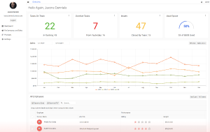 Admin Dashboard Application